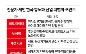 ②빅파마도 못 푼 노화신약, 한국에 열린 '틈새'