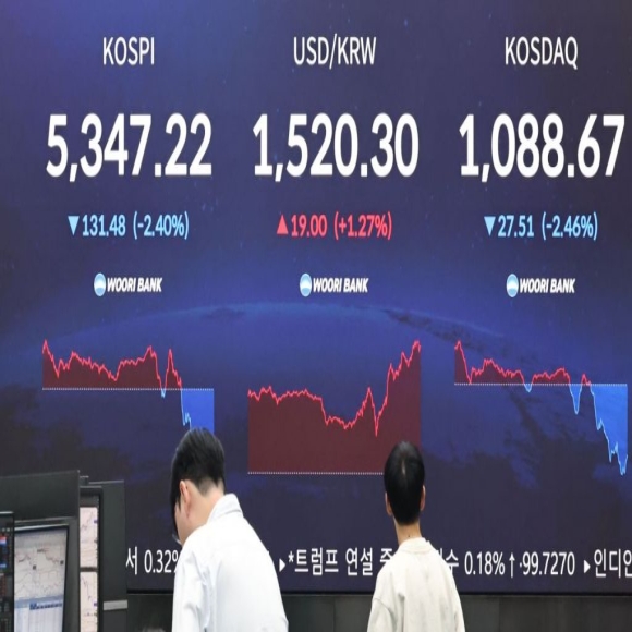 또 트럼프 폭격 맞은 증시…코스피·코스닥 매도 사이드카
