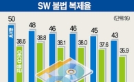 SW 불법복제 '이제 그만'