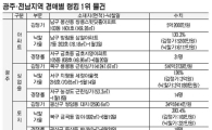 여수 초도리 땅 47만원짜리 1450만원 낙찰