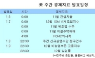 美 주요 주간 경제지표 발표 일정