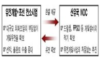[일문일답]이재훈 차관 "배 팔아 유전 지분 확보"