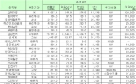 [오늘의 리서치 종합]1
