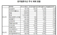 한국투자밸류, 대웅·한섬 지분 5% 이상 보유