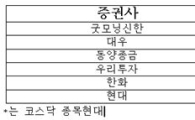 [추천종목]불황에도 '꿋꿋'..경기방어주를 찾아라