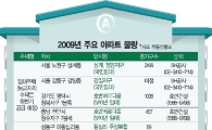 보금자리주택·시프트는 ‘숨은 眞住’