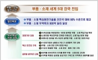"2012년 부품소재 세계 5대 강국 진입한다"