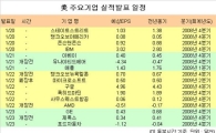 美 주요기업 실적발표 일정
