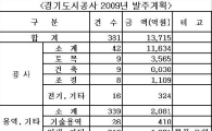 경기도시공사, 1조2300억원 상반기 발주