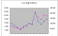 ETF가 투자유망하다고(?)