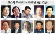코스닥 주식 부자, 2년새 인터넷 '지고' 제조 '뜨고'