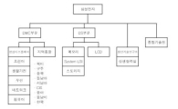 삼성전자 10개 사업부장 및 해외총괄 프로필