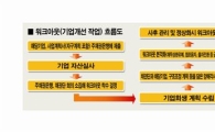 '워크아웃' 삼능건설 회생 속도 낸다