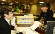 국민은행 소상공인 생업자금 5000억원 지원