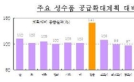 정부, 설 맞이 물가관리 '박차'