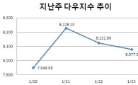[뉴욕전망]뻔한 어닝시즌 한복판..新정부 대책 나올까
