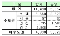 1월 공동주택 공급, 3년 평균 39%↓
