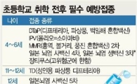 [건강]든든한 예방주사..튼튼한 학교생활