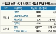 불황에 대처하는 수입차의 자세