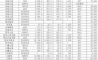 [오늘의 리서치 종합]4