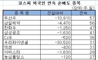 <표> 코스피 외국인 연속 순매도 상위 20종목
