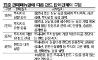 자통법, 달라지는 제도?..불완전판매 '3진아웃제'
