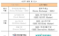 증권선물거래소, 한국거래소로 사명 변경