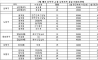 [강북 시장 가보니]"집값 폭등, 언제 있었나 ?"