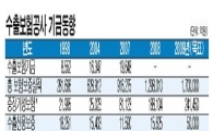 수출 줄어도 수보는 문전성시