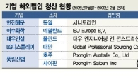 "대기업 부실 해외법인 방 빼!"