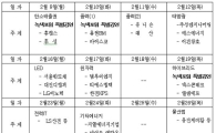 대우증권, 26일까지 '녹색성장 포럼' 개최