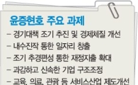 경기침체 브레이크 걸기 '급선무'