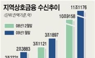 신협·농협 등 '비과세예금' 인기몰이