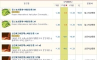 원자재펀드투자? 더 빠지면 어쩌려고