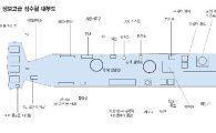 잠수함 내부설계도 공개