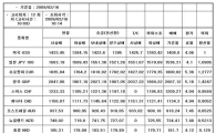오늘의 환율(16일 매매기준율)