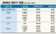 유가폭락에 거꾸로 가는 비축유정책