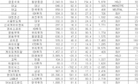 [오늘의리서치종합]2