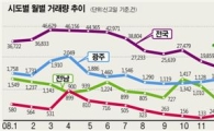 지역아파트 '동면'…거래 사상 최저