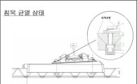 한국철도시설공단, 철도침목 균열대책 마련