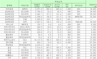 [오늘의리서치종합]1