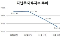 [주간뉴욕전망] 은행 국유화 논란 등 첩첩산중