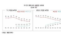 ‘불황 민감증’ 한국 소비자 “쓸 돈이 없다”