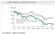 [증시전망]외국인의 시각에서 보자