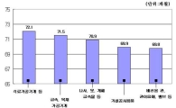 디자인권 존속기간 평균 59개월