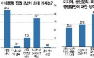 [MB1년] "당정청 협력·원내협상 소통부재" 46%