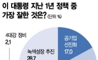 [MB 1년] 최대 실책은 '환율방어'