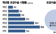 [건강] '포경수술' 꼭 해야 어른이 될까?