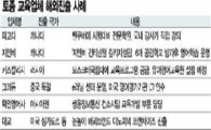 토종 교육업체 해외시장 공략 나섰다