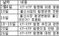 KT-KTF 합병 막판 진통